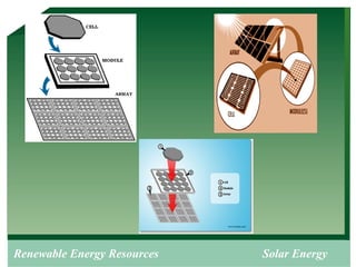 Comprehensive Overview of High Temperature Solar Energy Technologies ...