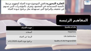 Comprehensive Overview of Quality of Life and Saudi Vision 2030 Program ...