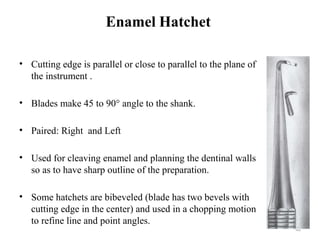 Edged Instrument Comprehensive Guide to Hand Instruments in Operative Dentistry: History ...