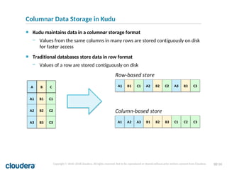 Comprehensive Introduction to Apache Kudu and Cloudera Ecosystem | PDF