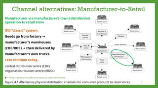 Cdc Rdc Consumer Developments in Logistics and Distribution Channels | PPTX
