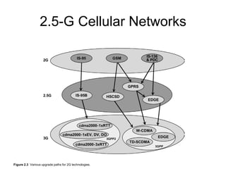 Evolution and Technologies of Modern Wireless Communication Systems | PDF