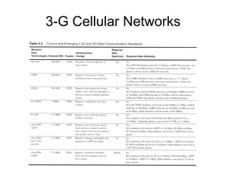Evolution and Technologies of Modern Wireless Communication Systems | PDF