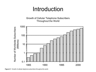 Evolution and Technologies of Modern Wireless Communication Systems | PDF