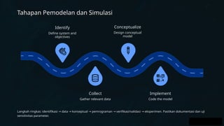 Konsep-Sistem-Model-dan-Simulasi-dalam-Informatika.pptx