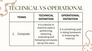 Understanding Technical and Operational Definitions in Vocabulary ...