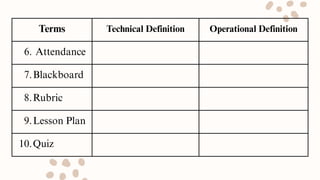 Understanding Technical and Operational Definitions in Vocabulary ...