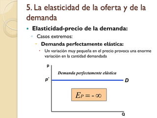 Oferta y Demanda en Mercados Competitivos: Fundamentos y Aplicaciones | PDF