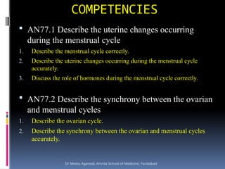 Comprehensive Overview of the Menstrual and Ovarian Cycles with ...