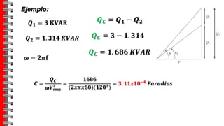 Comprehensive Analysis of AC Power: Instantaneous, Average, Apparent ...