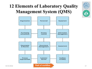 Lab Qms Profile Comprehensive Overview of Laboratory Quality Management Systems and ISO ...