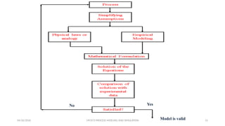 Comprehensive Principles of Process Modeling and Simulation in Chemical ...