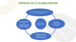 La Globalización en la Economía Internacional: Impactos y Tipos de ...