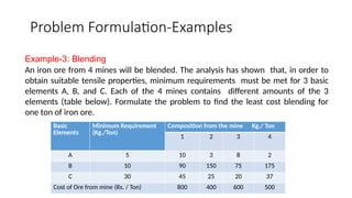 Linear Programming Formulation Example Comprehensive Guide to Linear Programming: Formulation and Graphical ...