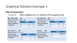 Comprehensive Guide to Linear Programming: Formulation and Graphical ...