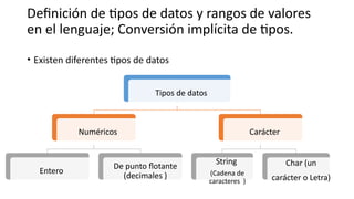 Elementos Básicos del Lenguaje C++: Sintaxis y Programación | PPTX
