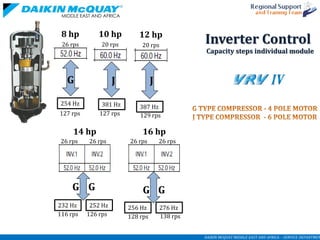 Mcquay Rps Daikin McQuay VRV-IV Systems: Advanced HVAC Solutions for Middle East ...