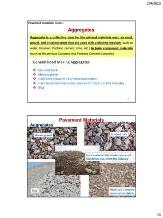 Comprehensive Overview of Pavement Materials and Sub-grade Soil ...