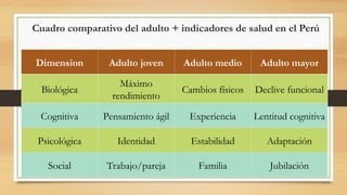 Desarrollo Cognitivo y Psicosocial del Adulto: Salud Integral y ...