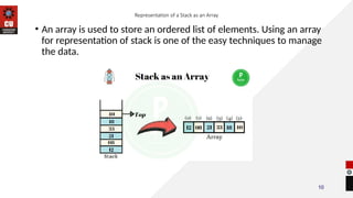 Comprehensive Introduction to Stack Data Structure in Computer Science ...