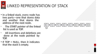 Comprehensive Guide to Stack Operations in Data Structures | PPTX