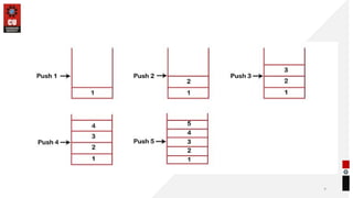 Comprehensive Guide to Stack Operations in Data Structures | PPTX
