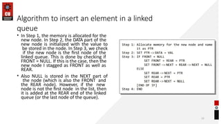 Comprehensive Introduction to Queue Data Structures in Computer Science ...