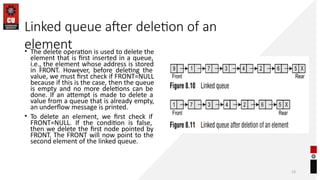 Comprehensive Introduction to Queue Data Structures in Computer Science ...
