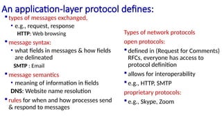 application layer notes for students reference | PPTX