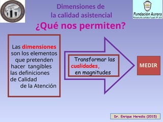 Calidad de Atención en Salud: Conceptos y Dimensiones Clave para la ...