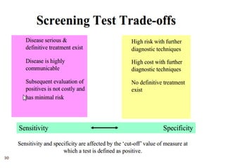 Comprehensive Overview of Screening in Healthcare: Principles ...