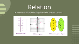 Comprehensive Introduction to Mathematical Functions and Graphing ...
