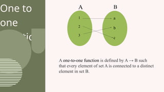 Comprehensive Introduction to Mathematical Functions and Graphing ...