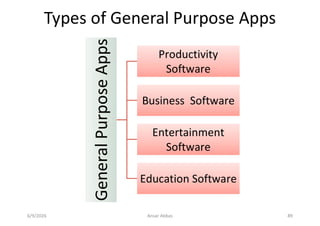 Comprehensive Overview of General and Specific Purpose Application ...
