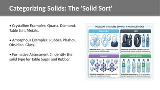 Understanding Solid State Chemistry: Crystalline vs. Amorphous Solids ...