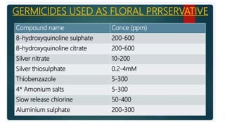 2. Post harvest handling of flowers.pptx