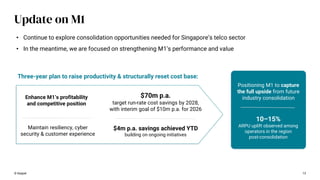 Update on M1
© Keppel 13
• Continue to explore consolidation opportunities needed for Singapore’s telco sector
• In the meantime, we are focused on strengthening M1’s performance and value
Enhance M1’s profitability
and competitive position
$70m p.a.
target run-rate cost savings by 2028,
with interim goal of $10m p.a. for 2026
Positioning M1 to capture
the full upside from future
industry consolidation
$4m p.a. savings achieved YTD
building on ongoing initiatives
10–15%
ARPU uplift observed among
operators in the region
post-consolidation
Maintain resiliency, cyber
security & customer experience
Three-year plan to raise productivity & structurally reset cost base:
 