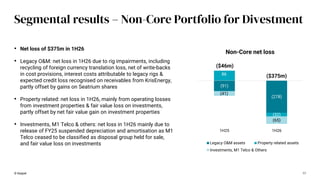 © Keppel 17
Segmental results – Non-Core Portfolio for Divestment
• Net loss of $375m in 1H26
• Legacy O&M: net loss in 1H26 due to rig impairments, including
recycling of foreign currency translation loss, net of write-backs
in cost provisions, interest costs attributable to legacy rigs &
expected credit loss recognised on receivables from KrisEnergy,
partly offset by gains on Seatrium shares
• Property related: net loss in 1H26, mainly from operating losses
from investment properties & fair value loss on investments,
partly offset by net fair value gain on investment properties
• Investments, M1 Telco & others: net loss in 1H26 mainly due to
release of FY25 suspended depreciation and amortisation as M1
Telco ceased to be classified as disposal group held for sale,
and fair value loss on investments
(91)
(278)
86
(32)
(41)
(65)
1H25 1H26
Non-Core net loss
Legacy O&M assets Property related assets
Others
($46m)
($375m)
Investments, M1 Telco & Others
 