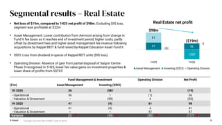 Fund Management & Investment Operating Division Net Profit
($’m) Asset Management Investing (SSCI)
1H 2026 36 (58)i 3 (19)
- Operational 36 1 (1) 36
- Valuation & Divestment – (59) 4 (55)
1H 2025 41 (4) 61 98
- Operational 41 (4) 4 41
- Valuation & Divestment – – 57 57
Variance (5) (54) (58) (117)
22
Segmental results – Real Estate
© Keppel
• Net loss of $19m, compared to 1H25 net profit of $98m. Excluding DIS loss,
segment was profitable at $32m
• Asset Management: Lower contribution from Aermont arising from change in
Fund V fee basis as it reaches end of investment period, higher costs, partly
offset by divestment fees and higher asset management fee revenue following
acquisitions by Keppel REIT & fund raised by Keppel Education Asset Fund II
• SSCI: Loss from dividend in-specie of Keppel REIT units (DIS loss)
• Operating Division: Absence of gain from partial disposal of Saigon Centre
Phase 3 recognised in 1H25, lower fair value gains on investment properties &
lower share of profits from SSTEC
41 36
(4)
(58)
61
3
1H25 1H26
Real Estate net profit
Asset Management Investing (SSCI) Operating Division
$98m
($19m)
i Includes loss from DIS of KREIT units of $51m
i
 