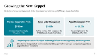 We delivered strong earnings growth for the New Keppel and achieved our FUM target ahead of schedule.
$530m
Increased significantly by
25% yoy in 1H26
c.$1.7b
Advancing towards the
$2-3b target for 2026
Growing the New Keppel
© Keppel 4
Deepening track record in digital and energy infrastructure supporting AI-driven growth
Bifrost’s five fibre pairs fully commercialised and Singapore’s first hydrogen-compatible Keppel Sakra
Cogen Plant now operational
$106b
FUM at end-Jul 2026 surpassed the
$100b target, ahead of schedule
Funds under Management
The New Keppel’s Net Profit Asset Monetisation (YTD)
 