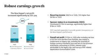 Robust earnings growth
© Keppel 5
71 72
18
175
405
349
(70) (66)
1H25 1H26
Asset Management Investing (SSCI)
Operating Platform Corp Activities
$424m
$530m
25%
• Recurring income: $467m in 1H26, 13% higher than
$414m in 1H25
• Overall net profit: $155m in 1H26 after including net loss
of $375m from the Non-Core Portfolio, due mainly to
impairments on legacy rigs, including the recycling of
foreign currency translation loss and net of cost provision
write-backs, amounting to $165m, interest costs
attributable to the legacy rigs, and true-up of M1-related
depreciation & amortisation costs.
The New Keppel’s net profit
increased significantly by 25% yoy
• Sponsor stakes & co-investments (SSCI):
Contributed $175m to earnings, significantly higher than
$18m in 1H25
SSCI reported separately to provide greater transparency on
the New Keppel’s performance
 