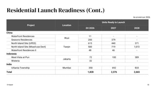 Residential Launch Readiness (Cont.)
© Keppel 50
Project Location
Units Ready to Launch
2H 2026 2027 2028
China
Waterfront Residences
Wuxi
11 - -
Seasons Residences 200 379 -
North Island Site (UPED)
Tianjin
615 440 371
North Island Site (Mixed-use Devt) 500 719 1,072
Waterfront Residences II 48 46 -
Indonesia
West Vista at Puri
Jakarta
72 100 389
Wisteria 32 - -
India
Urbania Township Mumbai 350 692 833
Total 1,828 2,376 2,665
As at end-Jun 2026
 