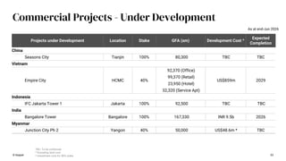 TBC: To be confirmed
^ Excluding land cost
* Investment cost for 40% stake
Projects under Development Location Stake GFA (sm) Development Cost ^
Expected
Completion
China
Seasons City Tianjin 100% 80,300 TBC TBC
Vietnam
Empire City HCMC 40%
92,370 (Office)
US$859m 2029
99,370 (Retail)
23,950 (Hotel)
32,320 (Service Apt)
Indonesia
IFC Jakarta Tower 1 Jakarta 100% 92,500 TBC TBC
India
Bangalore Tower Bangalore 100% 167,330 INR 9.5b 2026
Myanmar
Junction City Ph 2 Yangon 40% 50,000 US$48.6m * TBC
Commercial Projects - Under Development
© Keppel 53
As at end-Jun 2026
 