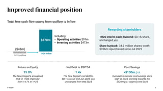 15.0%
The New Keppel’s annualised
ROE in 1H26 improved
from 14.7% in 1H25
Improved financial position
© Keppel 6
1.4x
The New Keppel’s net debt to
EBITDA as at end-Jun 2026 was
unchanged from end-2025
Return on Equity Net Debt to EBITDA
>$100m p.a.
Cumulative run-rate cost savings since
start of 2023, working towards the
$120m p.a. target by end-2026
Cost Savings
Total free cash flow swung from outflow to inflow
1H26 interim cash dividend: $0.15/share,
unchanged yoy
Share buyback: 34.2 million shares worth
$356m repurchased since Jul 2025
Rewarding shareholders
$570m
($48m)
1H25 outflow
1H26 inflow
Including:
• Operating activities $97m
• Investing activities $473m
 