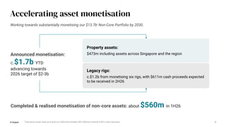 Accelerating asset monetisation
© Keppel 7
Legacy rigs:
c.$1.2b from monetising six rigs, with $611m cash proceeds expected
to be received in 2H26
Working towards substantially monetising our $13.7bi Non-Core Portfolio by 2030.
Announced monetisation:
c.$1.7b YTD
advancing towards
2026 target of $2-3b
Property assets:
$473m including assets across Singapore and the region
Completed & realised monetisation of non-core assets: about $560m in 1H26
i Total gross asset value as at end-Jun 2026 and includes 84% effective interest in M1’s telco business
 