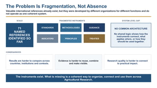 The Problem Is Fragmentation, Not Absence
Valuable international references already exist, but they were developed by different organizations for different functions and do
not operate as one coherent system.
SCALE FRAGMENTED INSTRUMENTS SYSTEM-LEVEL GAP
71
NAMED
REFERENCES
IDENTIFIED SO
FAR
STANDARDS METHODOLOGIES GUIDANCE
INDICATORS PRINCIPLES TREATIES
NO COMMON ARCHITECTURE
No shared logic shows how the
instruments connect, what
applies where, or how they
should be used together.
CONSEQUENCES
Results are harder to compare across
countries, institutions and contexts.
Evidence is harder to reuse, combine
and make visible.
Research quality is harder to connect
to practical impact.
The instruments exist. What is missing is a coherent way to organize, connect and use them across
Agricultural Research.
 