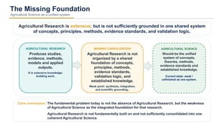 The Missing Foundation
Agricultural Science as a unified system
Agricultural Research is extensive; but is not sufficiently grounded in one shared system
of concepts, principles, methods, evidence standards, and validation logic.
AGRICULTURAL RESEARCH
Produces studies,
evidence, methods,
models and applied
outputs.
It is extensive knowledge-
building work.
MISSING CONSOLIDATION
Agricultural Research is not
organized by a shared
foundation of concepts,
principles, methods,
evidence standards,
validation logic, and
established knowledge.
Weak point: synthesis, integration,
and scientific grounding..
AGRICULTURAL SCIENCE
Should be the unified
system of concepts,
theories, methods,
evidence standards and
established knowledge.
Current state: weak /
unfinished as one system.
Core conclusion: The fundamental problem today is not the absence of Agricultural Research, but the weakness
of Agricultural Science as the integrated foundation for that research.
Agricultural Research is not fundamentally built on and not sufficiently consolidated into one
coherent Agricultural Science.
 