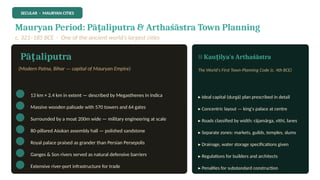 SECULAR · MAURYAN CITIES
Mauryan Period: Pā aliputra & Arthaśāstra Town Planning
ṭ
c. 321–185 BCE · One of the ancient world's largest cities
️
️
️
️
️
️
️
️
️
️
️
️
️
️
️Pā aliputra
ṭ
(Modern Patna, Bihar — capital of Mauryan Empire)
13 km × 2.4 km in extent — described by Megasthenes in Indica
Massive wooden palisade with 570 towers and 64 gates
Surrounded by a moat 200m wide — military engineering at scale
80-pillared Aśokan assembly hall — polished sandstone
Royal palace praised as grander than Persian Persepolis
Ganges & Son rivers served as natural defensive barriers
Extensive river-port infrastructure for trade
📜 Kau ilya's Arthaśāstra
ṭ
The World's First Town-Planning Code (c. 4th BCE)
▸ Ideal capital (durgā) plan prescribed in detail
▸ Concentric layout — king's palace at centre
▸ Roads classified by width: rājamārga, vīthī, lanes
▸ Separate zones: markets, guilds, temples, slums
▸ Drainage, water storage specifications given
▸ Regulations for builders and architects
▸ Penalties for substandard construction
 