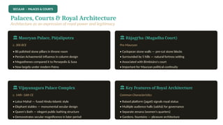 SECULAR · PALACES & COURTS
Palaces, Courts & Royal Architecture
Architecture as an expression of royal power and legitimacy
️
🏛️Mauryan Palace, Pā aliputra
ṭ
c. 300 BCE
• 80 polished stone pillars in throne room
• Persian Achaemenid influence in column design
• Megasthenes compared it to Persepolis & Susa
• Now largely under modern Patna
🏛️Rājag ha (Magadha Court)
ṛ
Pre-Mauryan
• Cyclopean stone walls — pre-cut stone blocks
• Surrounded by 5 hills — natural fortress setting
• Associated with Bimbisāra's court
• Important for Mauryan political continuity
🏛️Vijayanagara Palace Complex
c. 14th–16th CE
• Lotus Mahal — fused Hindu-Islamic style
• Elephant stables — monumental secular design
• Queen's Bath — elegant public bathing structure
• Demonstrates secular magnificence in later period
🏛️Key Features of Royal Architecture
Common Characteristics
• Raised platform (jagati) signals royal status
• Multiple audience halls (sabhā) for governance
• Separate zenana (women's quarters)
• Gardens, fountains — pleasure architecture
 