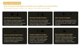 SECTION 05 · INTERACTION & OVERLAP
How Secular & Religious Architecture Influenced Each Other
The boundary between "secular" and "religious" was fluid in ancient India
→
🏙️ 🛕
City Plans Reflected Cosmos
The Arthaśāstra mandates temples at city
gates. Vedic ritual (yajna) guided the
orientation of cities. Secular town planning
incorporated sacred geometry (vāstu).
→
💰 🛕
Merchants Funded Temples
Guilds (śreṇī) and merchants (śreṣṭhīs)
were the primary donors to Buddhist
viharas and stupas. Secular wealth flowed
directly into religious construction.
→️
️
🏛️
️ ⛩️
Palace Forms in Temples
The temple's torana gateway derives from
royal palace gates. The garbhagriha mirrors
the royal inner sanctum. Temple = palace
of the god.
→🏗️
️ ️️
️
️
️
️
️
️
️
️
️
️
️
️
Rock-Cut Imitated Built Forms
The Lomas Rishi chaitya arch imitates
wooden construction in stone. Rock-cut
architecture began by mimicking free-
standing structural traditions.
→
⛩️
️ 🏙️
Temple Complexes as Cities
Great South Indian temples (Mīnākṣī,
Tiruvanāmalai) became cities unto
themselves — with markets, pilgrim
hostels, tanks, and administrative
structures around the shrine.
→🛕
🛕
Royal Legitimacy via Temple
Kings built temples to assert divine
connection. The Rāṣṭrakūṭa Kailāśa temple
was both a religious statement AND a
political monument — announcing
Rāṣṭrakūṭa supremacy over the Pallavas.
 